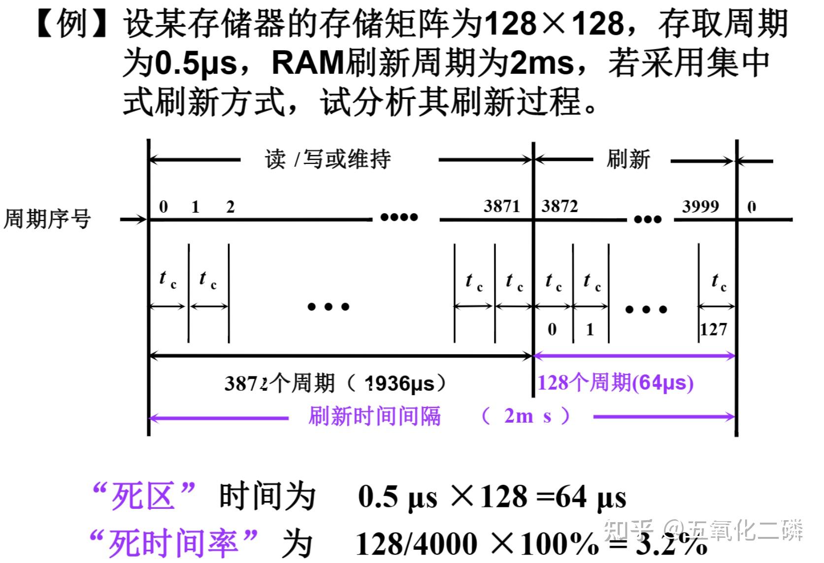 存储器结构图怎样画_外存储器包括哪些