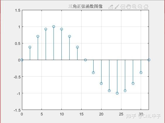 dds协议原理详解_c++代码示例