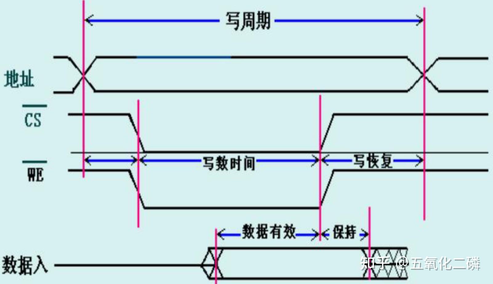 存储器结构图怎样画_外存储器包括哪些