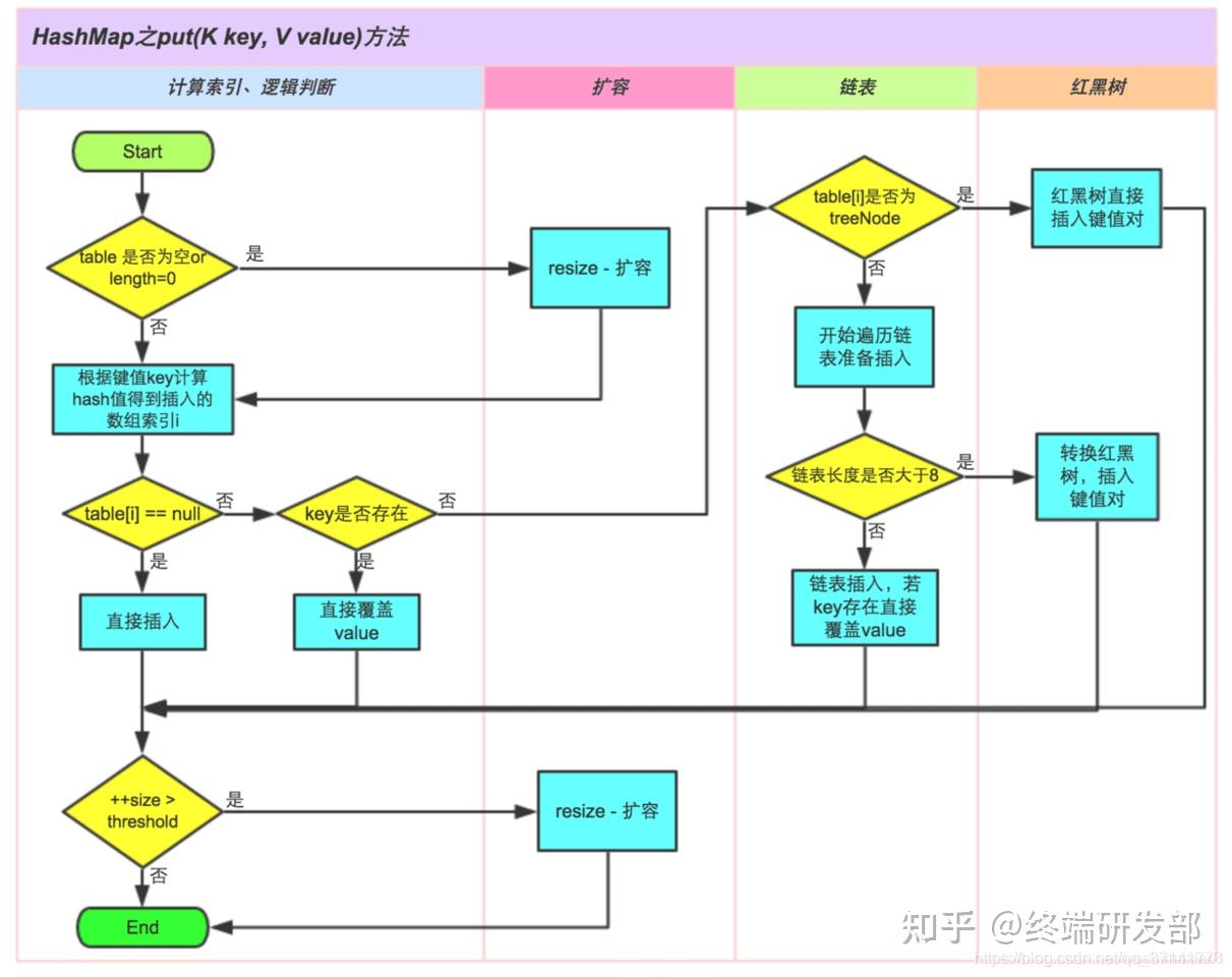 红黑树好难_一个东西怎么找都找不到