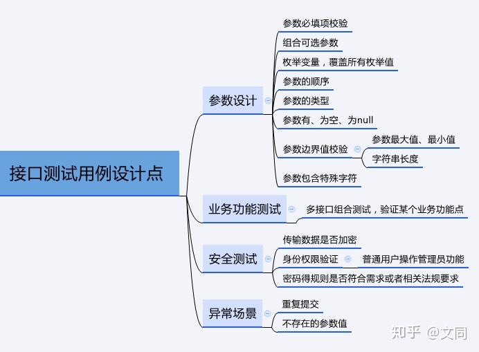 接口设计的主要内容包括_接口包含哪些内容