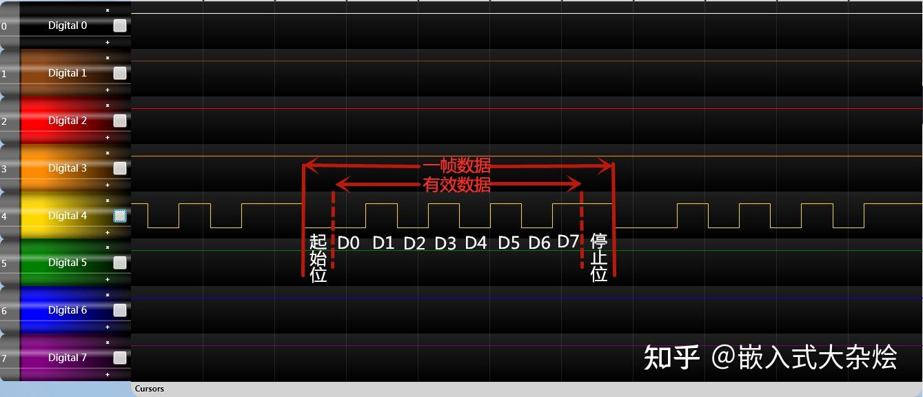 stm32f4串口输出乱码_串口接收数据是乱码