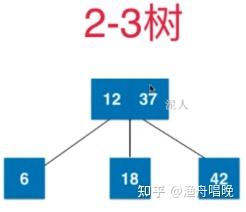 b与b+树区别_b树和二叉树区别