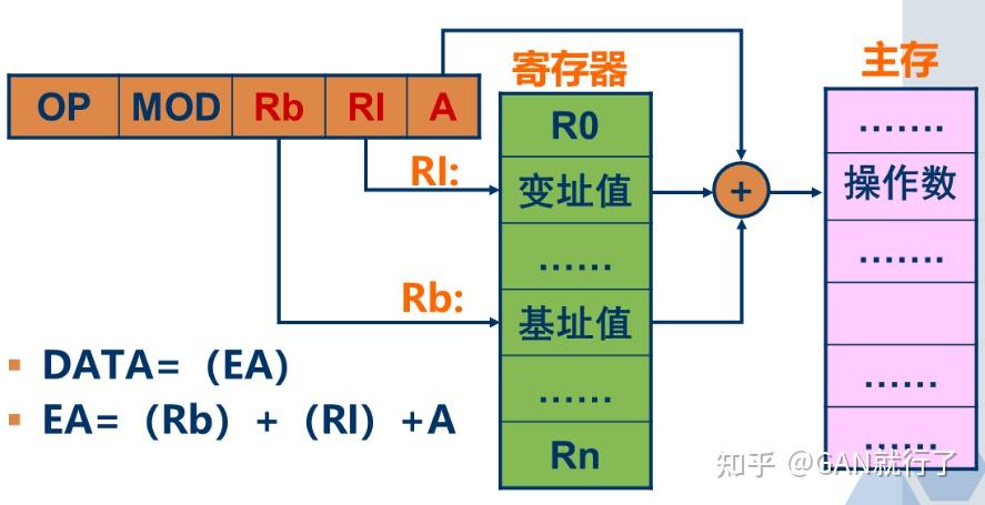 《计算机组成原理》_《计算机组成原理》