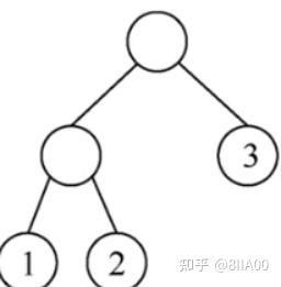 哈夫曼树平均编码长度怎么求_哈夫曼树编码平均码长