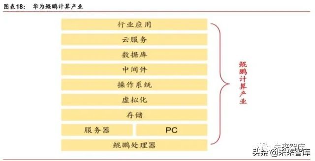 请描述arm内核的三种分类_arm内核和架构