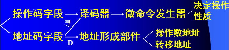 计算机组成的结构图是什么_计算机组成的结构图是什么意思