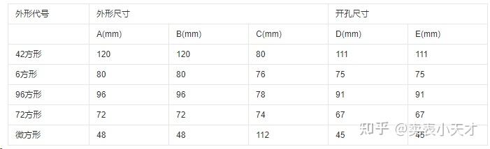 edi电压电流正常是多少_雷磁电导率仪dds307使用方法