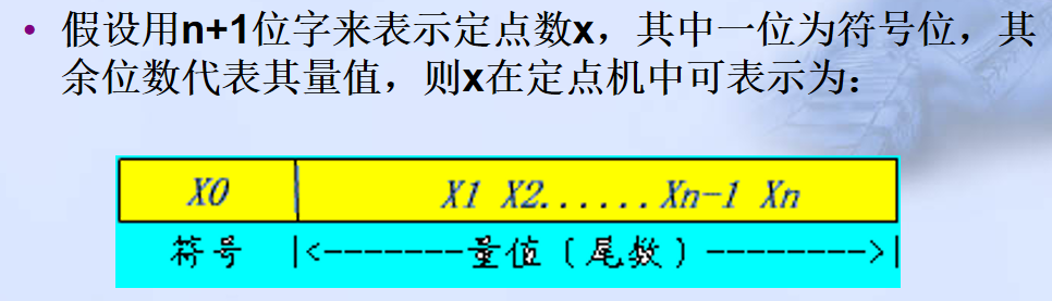 计算机程序框图符号_pc系列机中,有符号数用什么表示