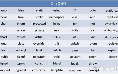 c++的主函数必须出现在所有函数之前_c语言规定,必须用什么作为主函数名