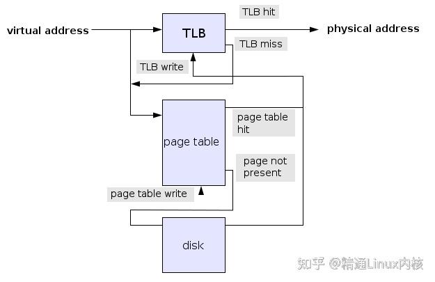 malloc分配的内存什么时候释放_最大内存通道数