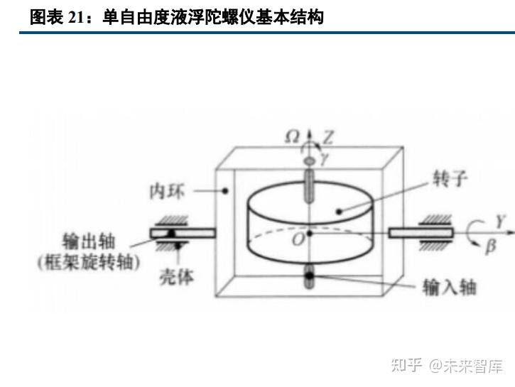 积分运算电路实验报告数据分析_积分电路和微分电路的特点