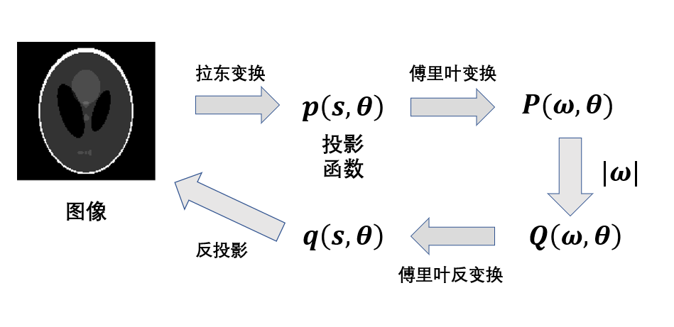 matlab向量右移_matlab向量左移