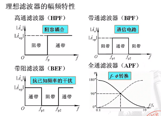 压控电压源二阶低通滤波电路原理_二阶有源带通滤波器的设计