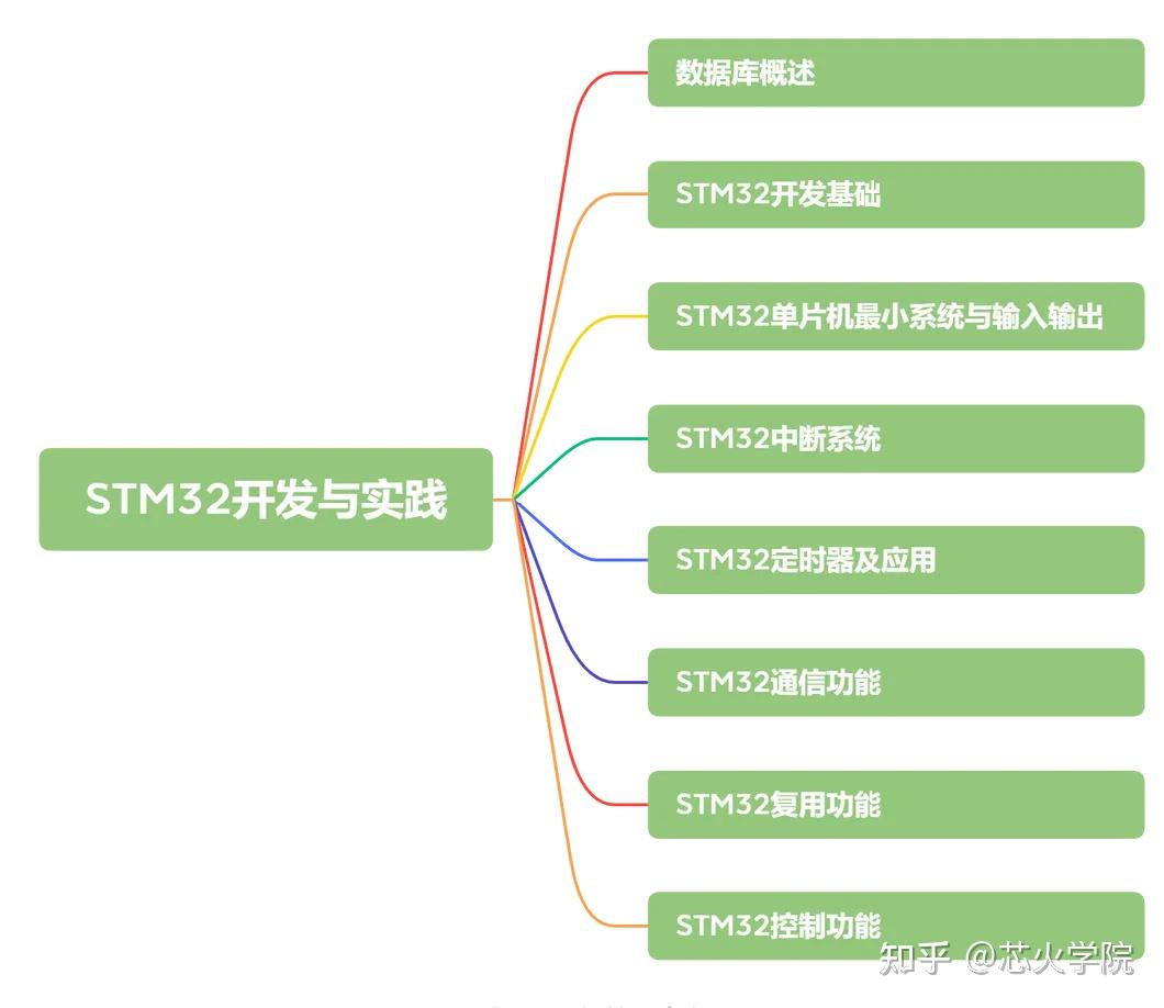 arm-linux_arm版本的ubuntu系统