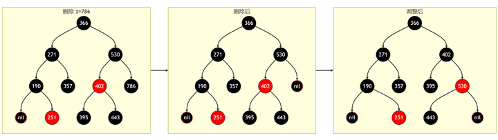 面试写红黑树_面试题红黑树