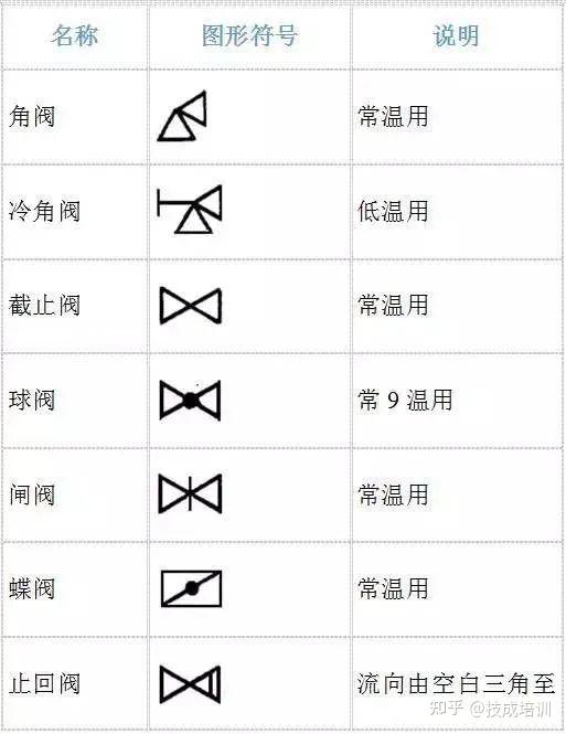 matlab 按位与运算_matlab等号右侧的输出数目不足