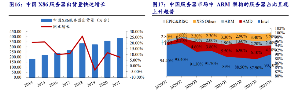 海光cpu介绍_海光cpu是什么架构的芯片