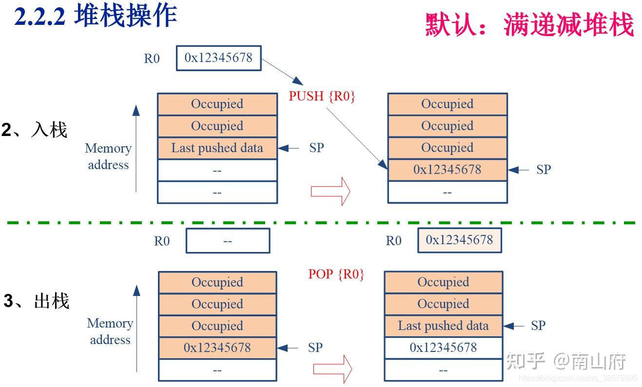 arm架构特点_arm架构和x86架构区别