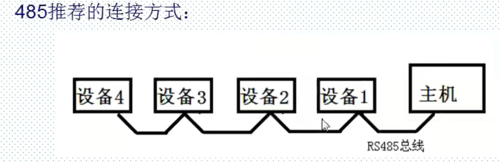 uart,i2c,spi的区别以及优缺点_CAN SPI I2C 串口通信标准的特点