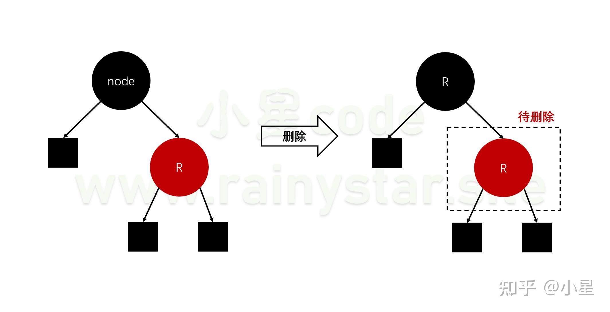 红黑树排序时间复杂度_红黑树 时间复杂度