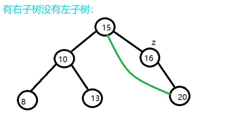 面试写红黑树_面试题红黑树