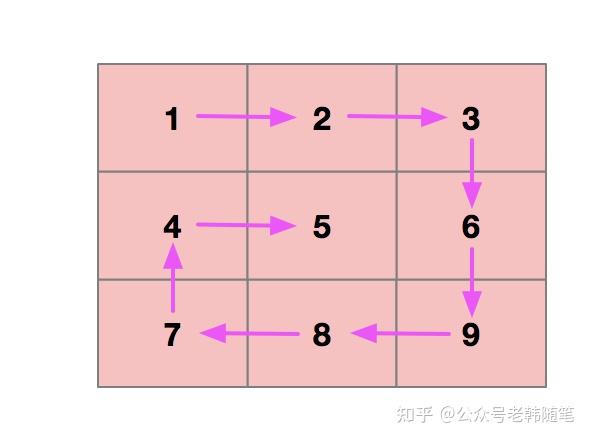 用指针表示数组元素_定义一个指向数组的指针