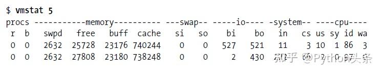 linux cpu 测试工具_性能测试