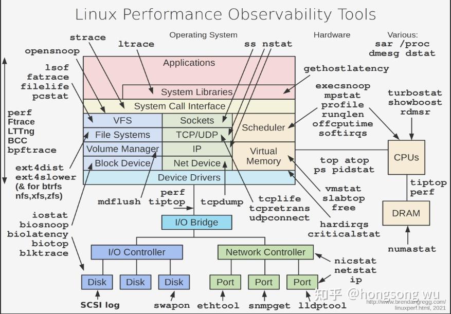 Linuxcpu测试工具_Linuxcpu测试工具