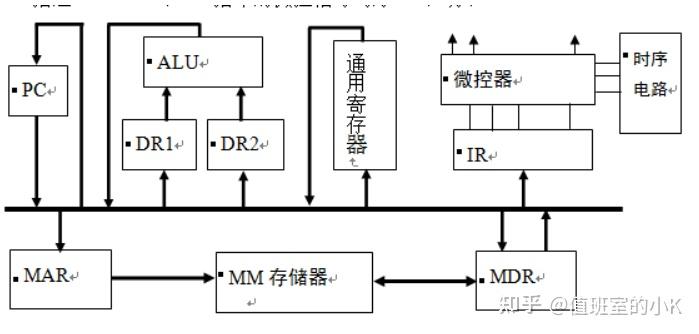 计算机组成原理试题解析(第六版)_计算机组成原理蒋本珊第四版答案