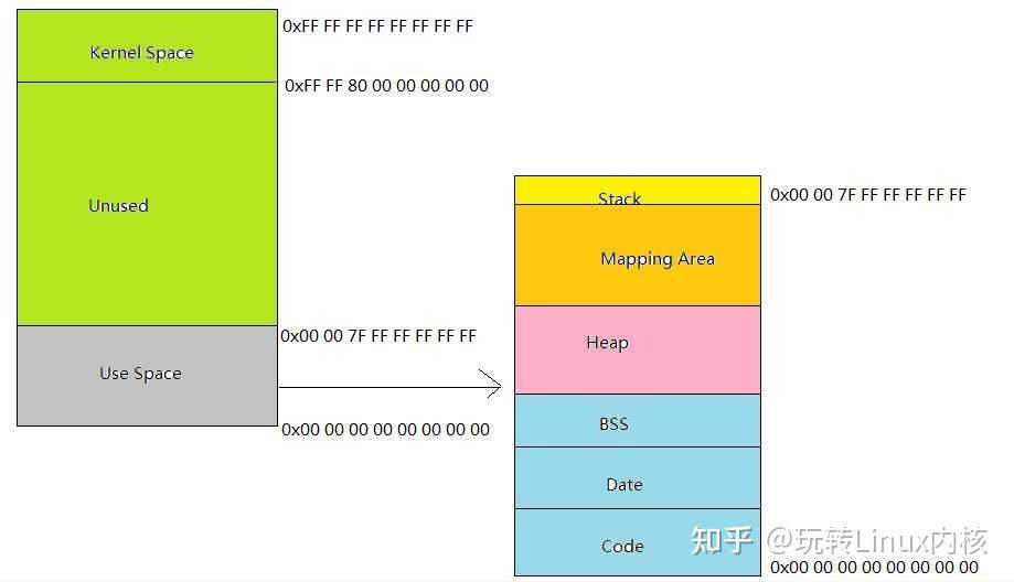 malloc的实现原理_malloc具体实现