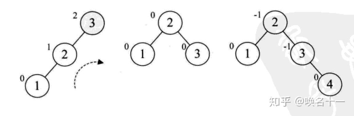 二叉排序树都是平衡的_二叉排序树一定是平衡二叉树