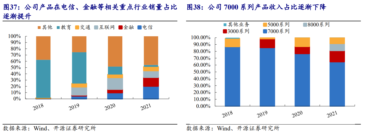 海光cpu介绍_海光cpu是什么架构的芯片