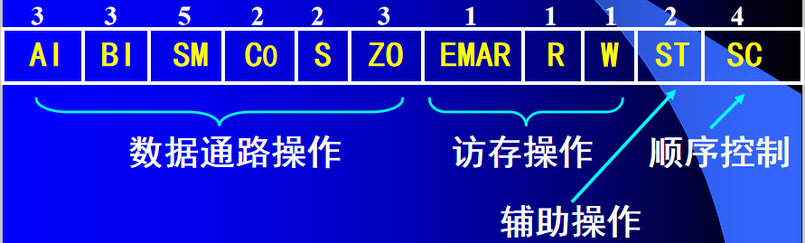 计算机组成的结构图是什么_计算机组成的结构图是什么意思