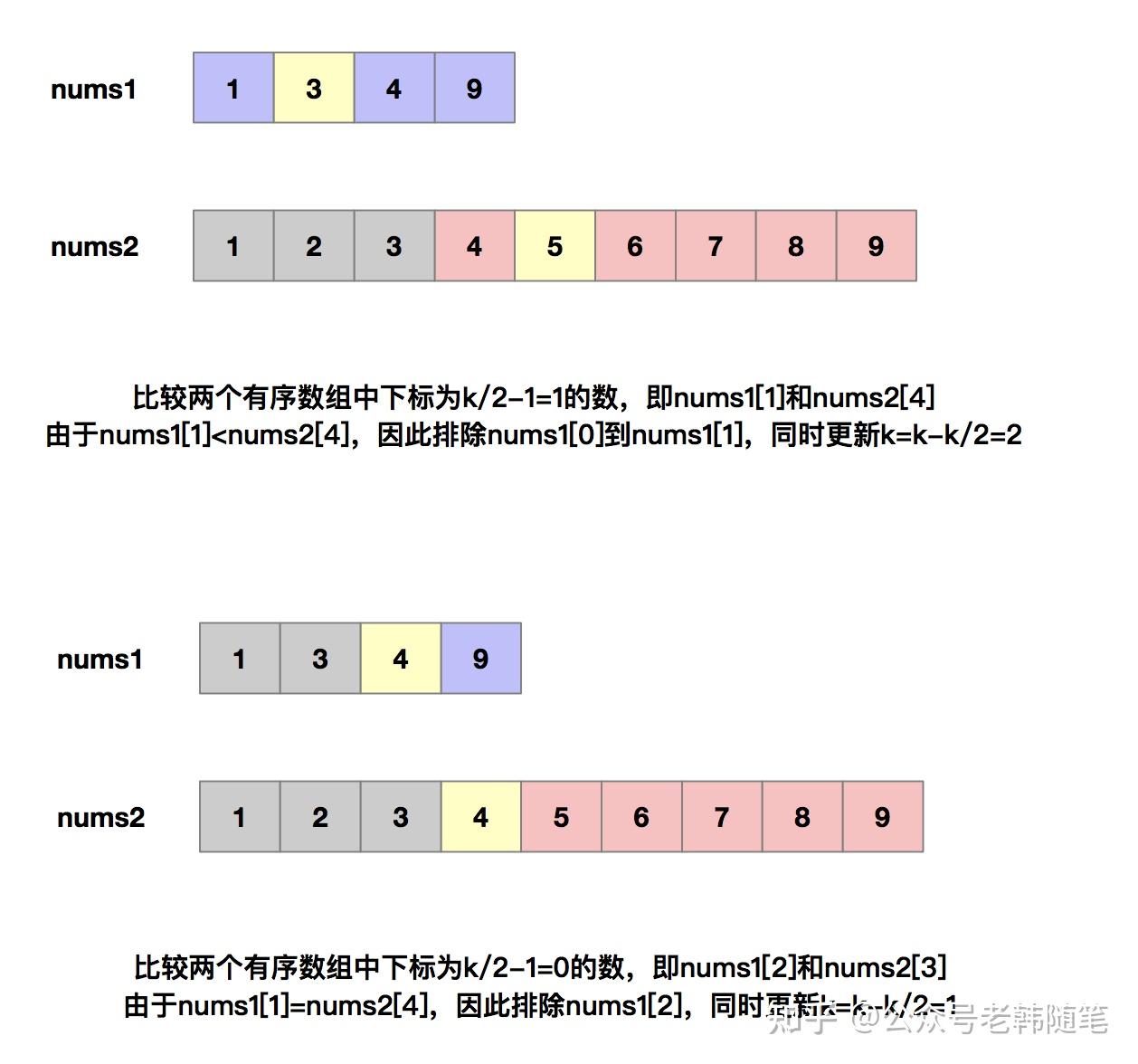 使用函数指针完成数组的排序_使用函数指针完成数组的排序操作