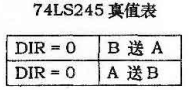 8086有几位状态位？有几位控制位？其含义各是什么？_8086／8088有几位状态位？有几位控制位