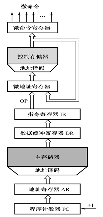 计算机组成原理唐朔飞第三章答案_计算机组成原理答案