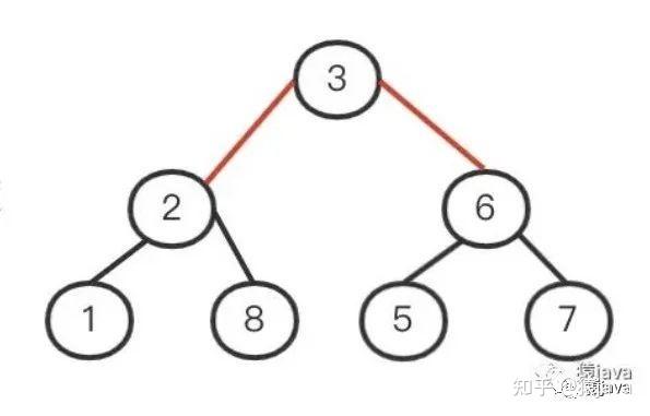 为什么选择b+树作为索引结构_数据库怎么用