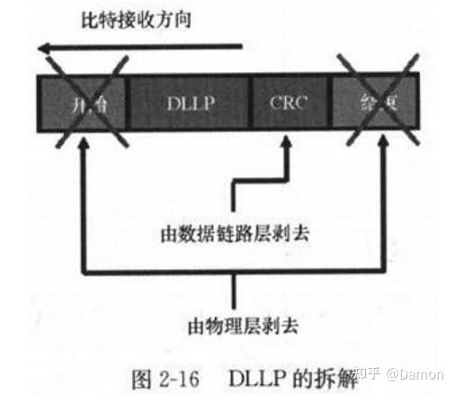 pciex几怎么看_怎么检测pcie是否正常