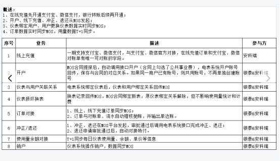 单相电子式预付费电能表怎么看户号_单相预付费电表看不懂