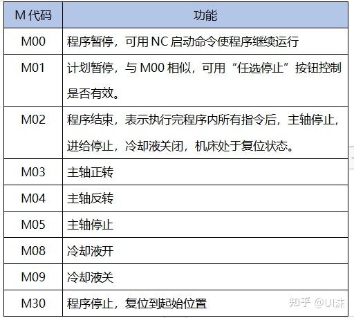 移位指令有什么作用_快捷指令使用教程