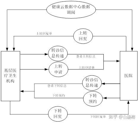 新闻管理系统顺序图_信息传递的基本流程图