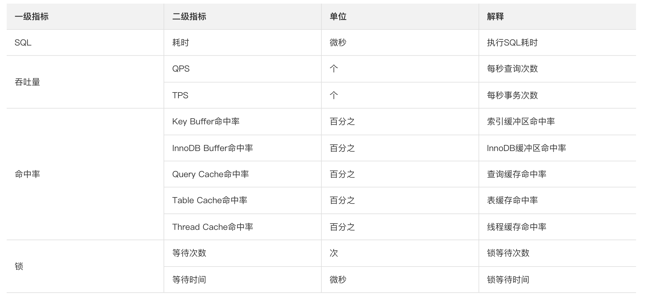 cpu性能测试工具有哪些_cpu性能查询