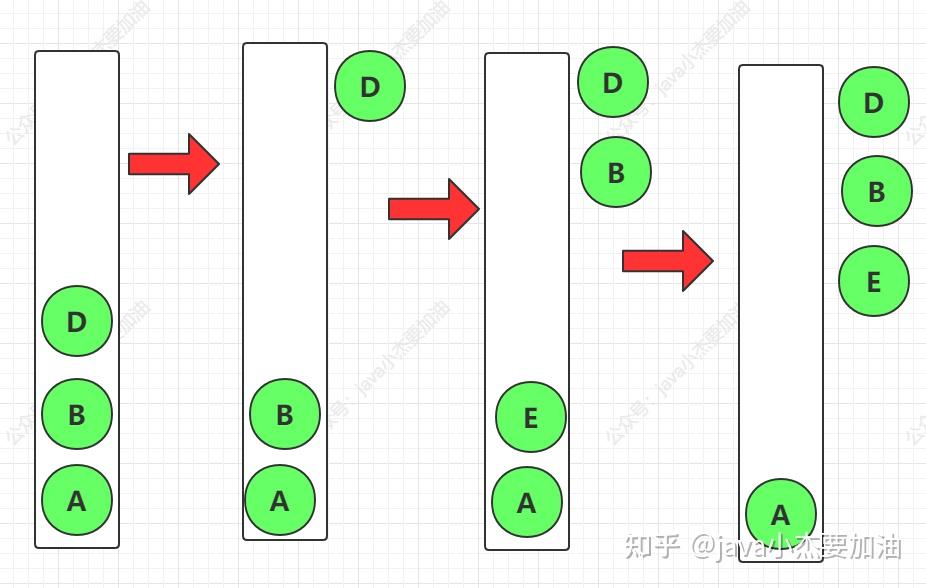 二叉树的后序遍历递归算法_二叉树的遍历题目及答案