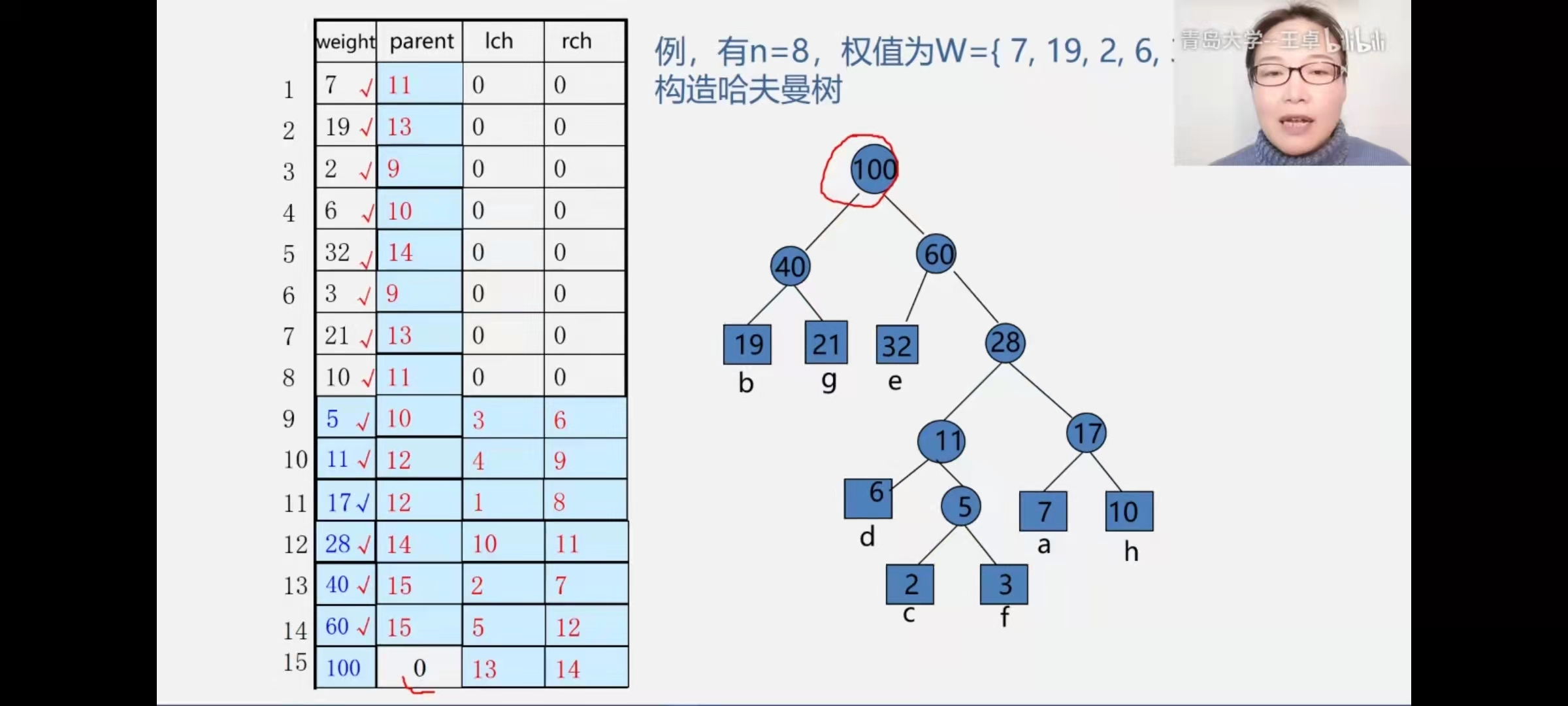 构造哈夫曼树例题解析_如何构造哈夫曼树