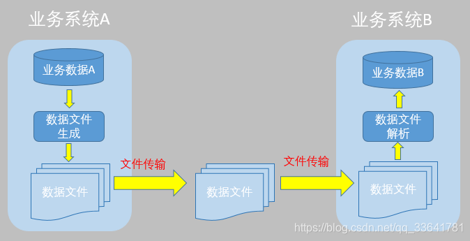 系统接口设计怎么写_系统接口对接技术方案