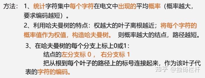 数据结构哈夫曼编码实验报告总结_数据结构哈夫曼树编码实验报告