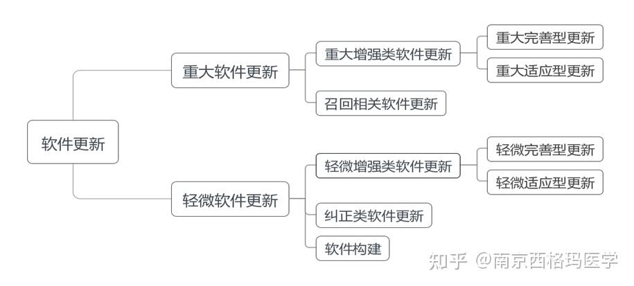 什么是软件和硬件之间的接口_什么是人机交互的重要接口