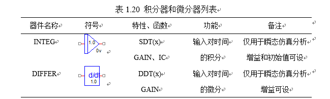 微分电路和积分电路_微分电路和积分电路