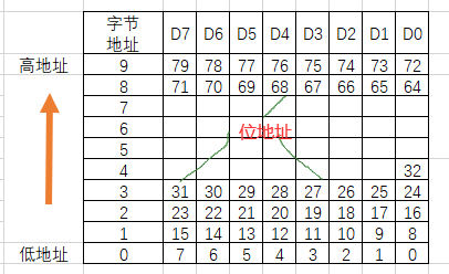 单片机需要c语言学到哪些东西_单片机需要c语言学到哪些东西呢